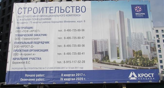 ЖК Wellton Park (Велтон Парк), паспорт объекта, фото - 4 Квартирный контроль
