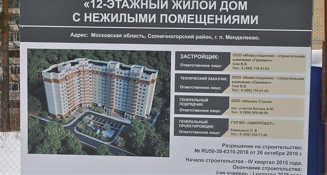 ЖК Солнечная Аллея - паспорт объекта Квартирный контроль